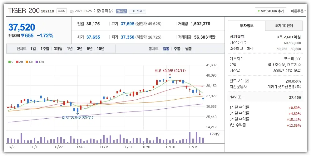 국내 ETF 미국 ETF 비교 및 인기 종목 소개