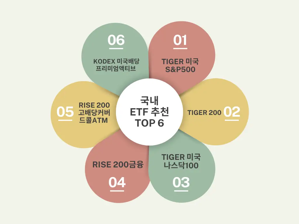 국내 ETF 추천 TOP6 특징과 장단점 정리