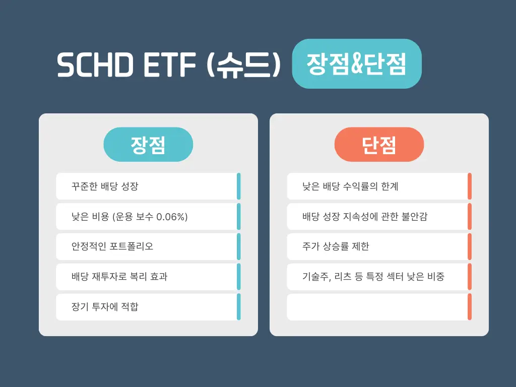 SCHD ETF, 배당 투자에 좋은 이유는? 장점과 단점 총정리 - ETF사랑