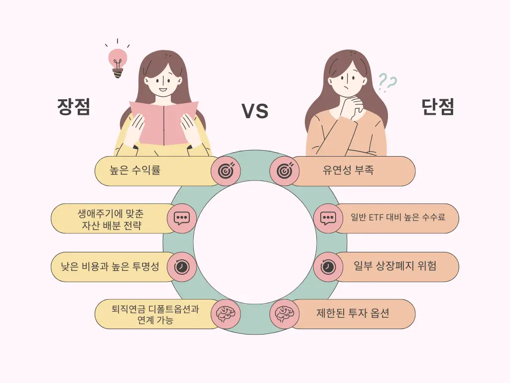 TDF ETF 비교 : 수수료 및 장점 단점 알아보기 - ETF사랑