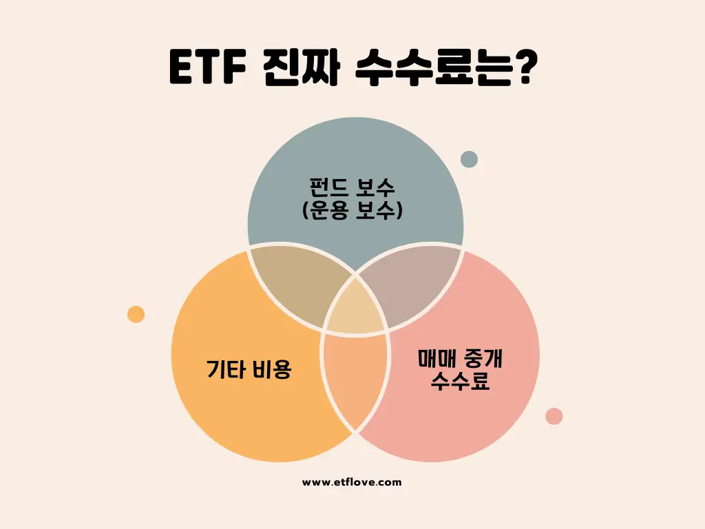 ETF 총보수 확인하는 법 