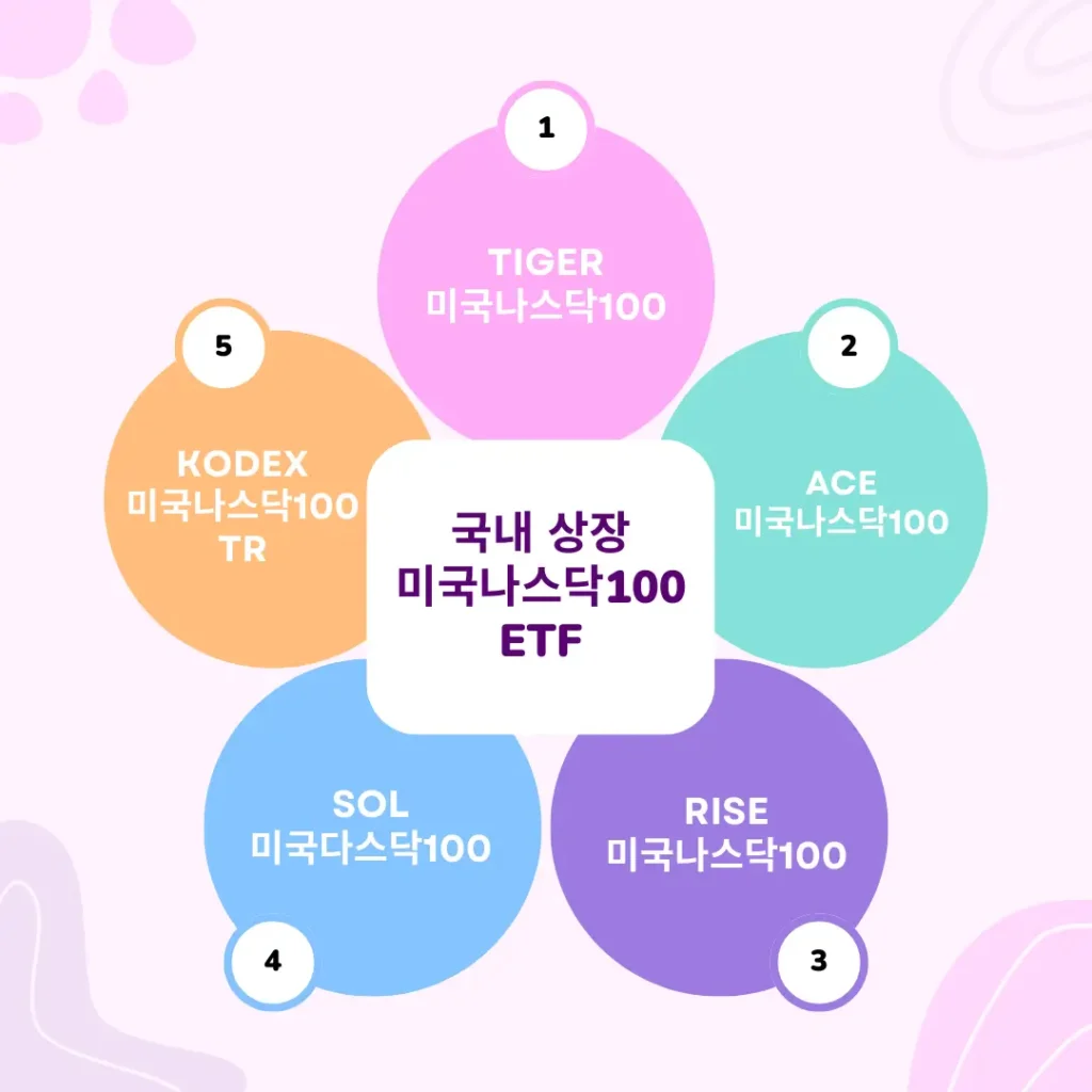 미국 나스닥100 ETF 종류 한 눈에 정리