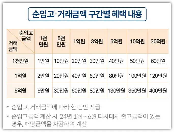 미래에셋증권 증권사 이벤트 정리