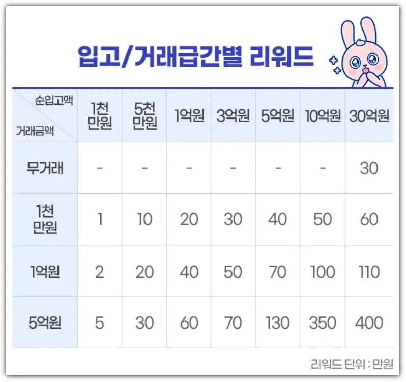 삼성증권 증권사 이벤트 정리