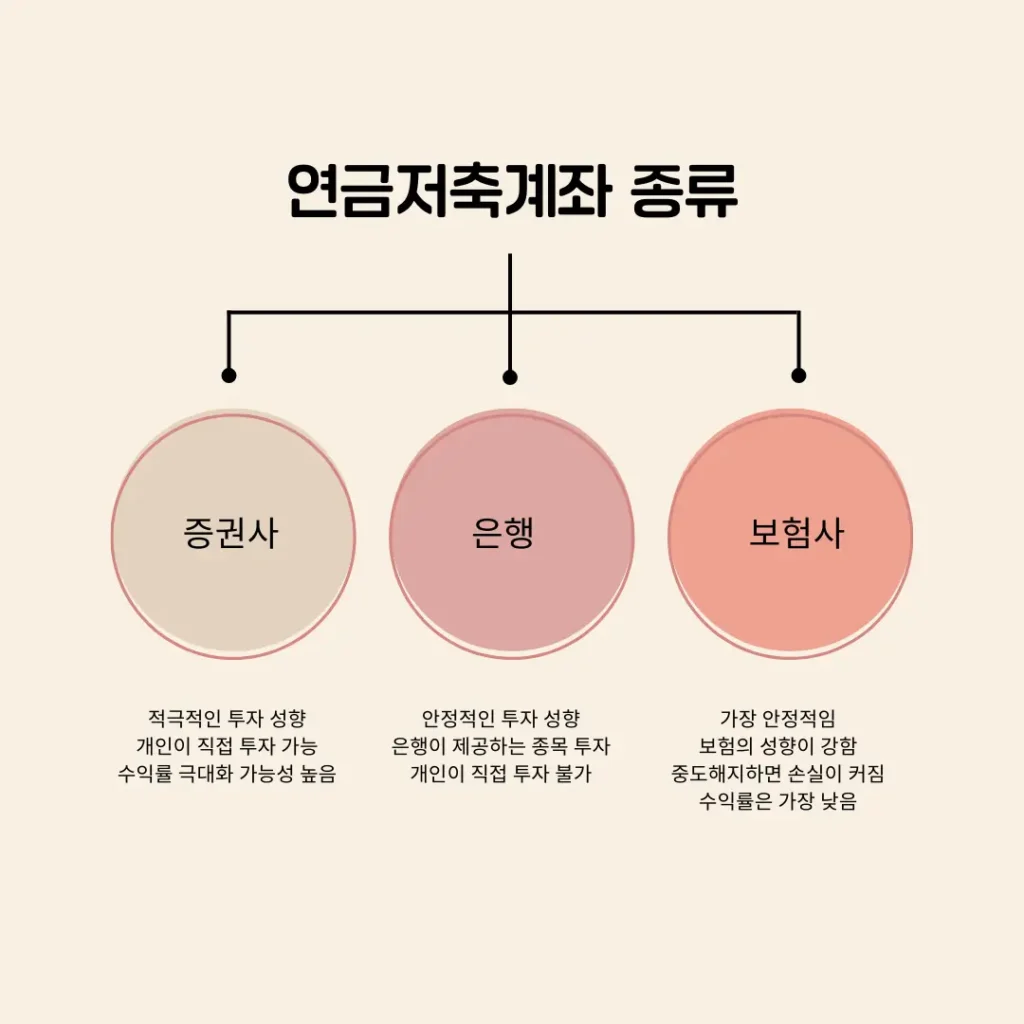 연금저축계좌 세액공제 혜택 및 단점 알아보기