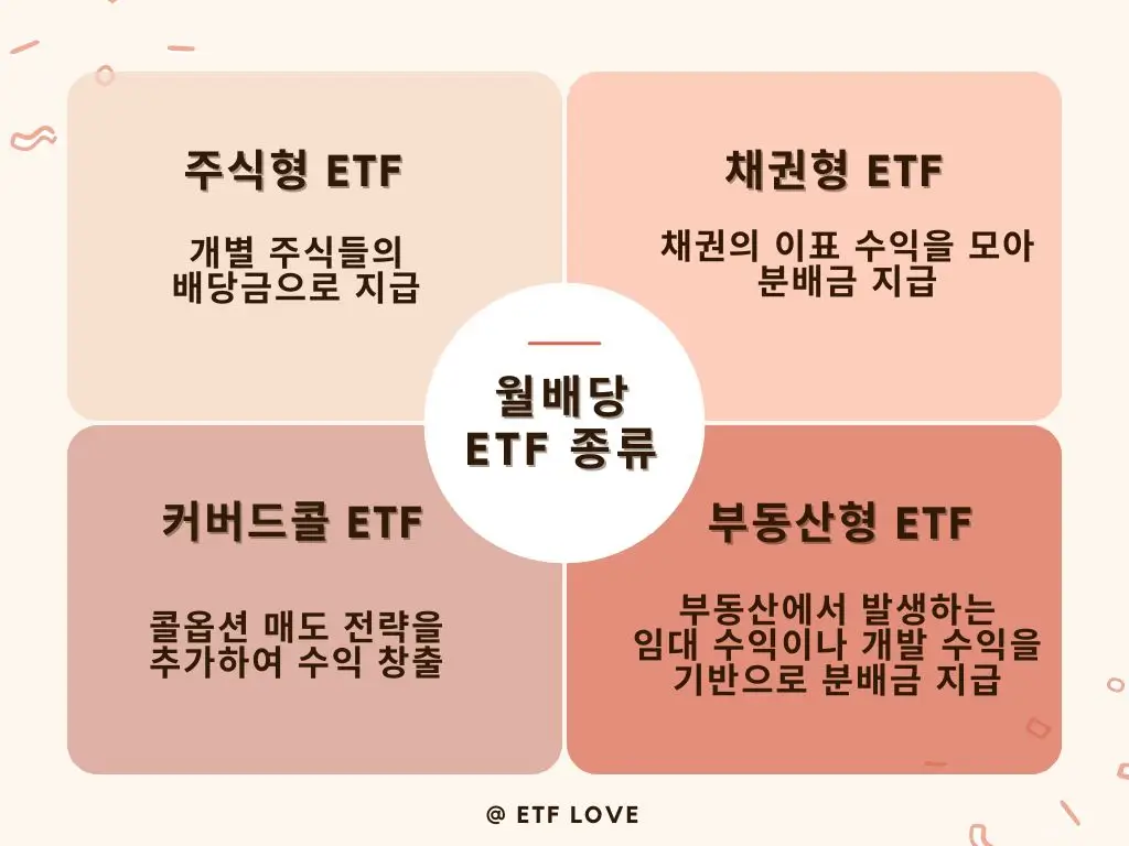 국내 월배당 ETF 순위 및 종류와 구성