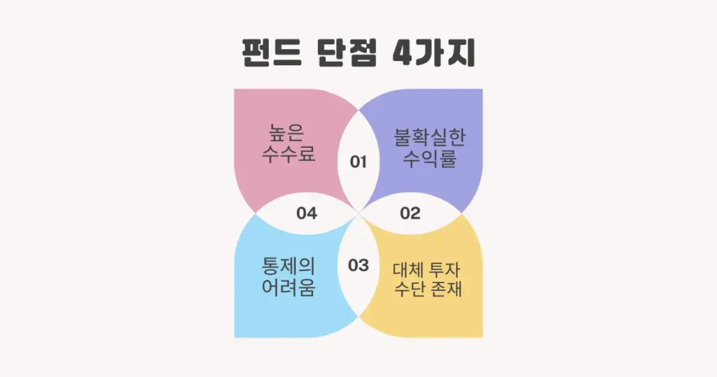 펀드 단점 4가지