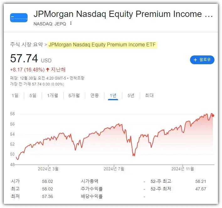 JEPQ 배당금 얼마일까, 주가, 배당일