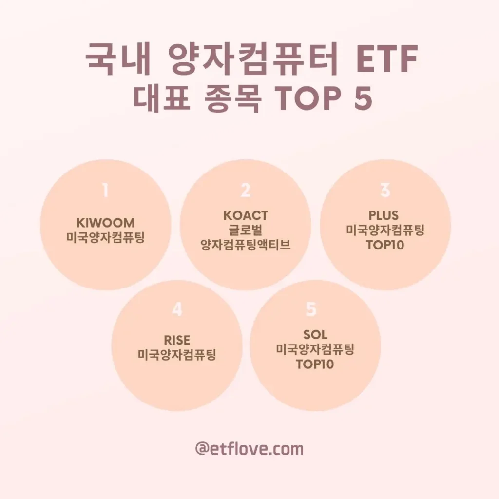 요즘 뜨고 있는! 국내 양자컴퓨터 관련 ETF 종류 및 대표 종목 5개 비교 - ETF사랑