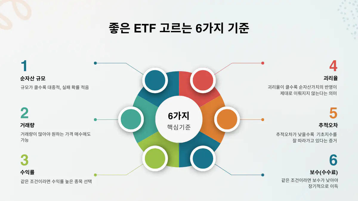 100만 유튜버가 말하는 좋은 ETF 고르는 기준 6가지 - ETF사랑